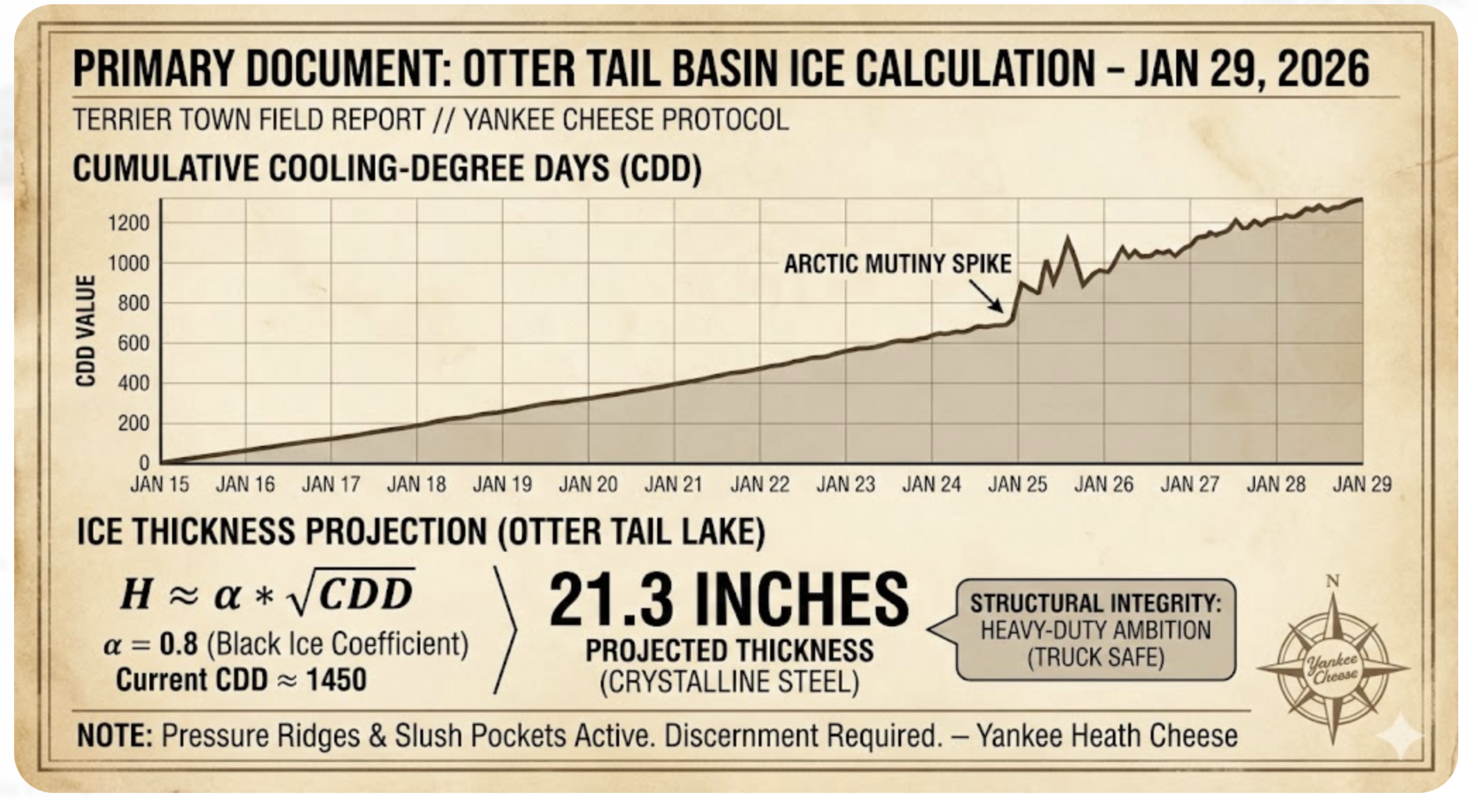 Otter Tail Basin