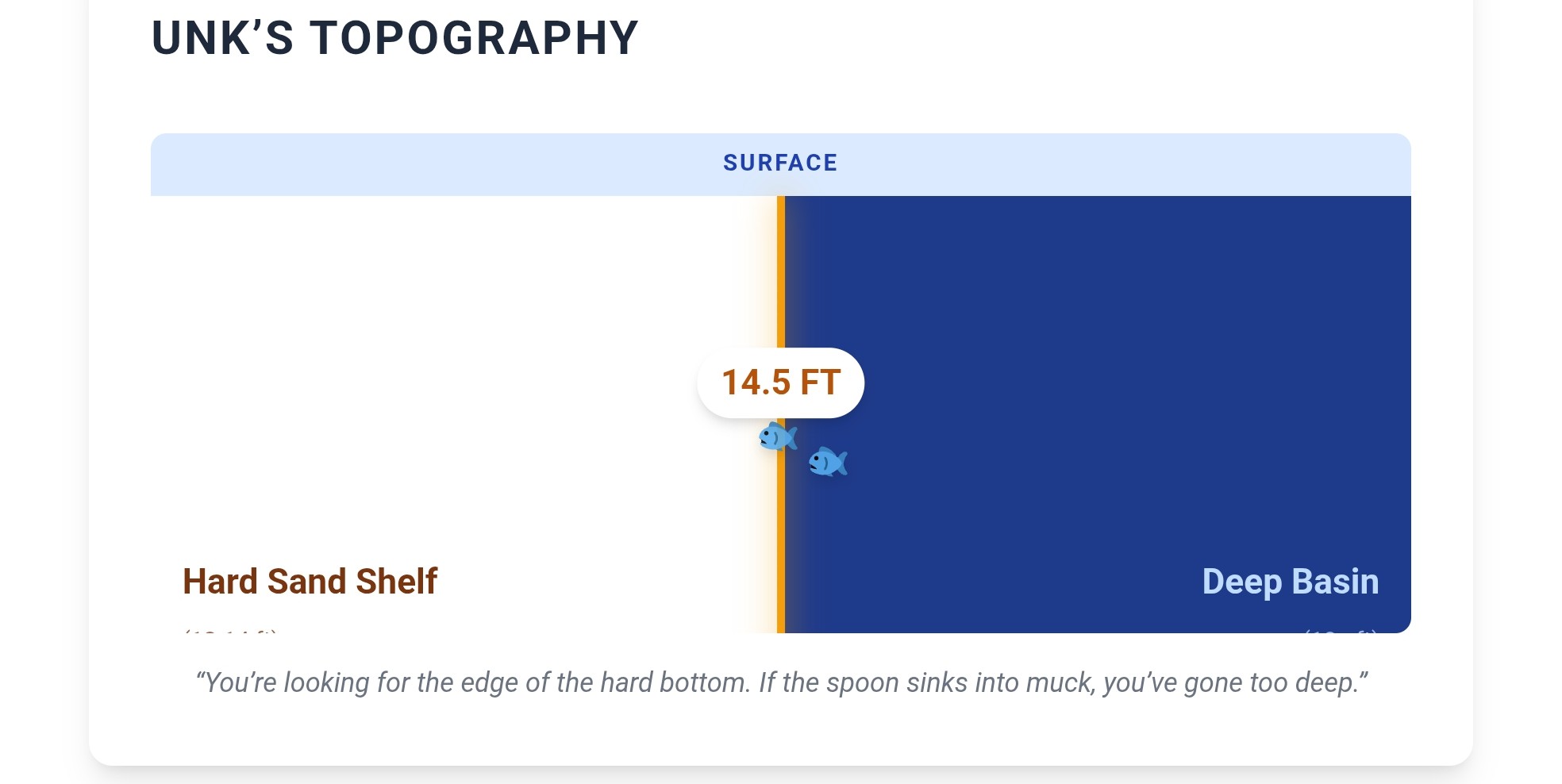 Lake Unk’s Ice Walleye Fishing Tips